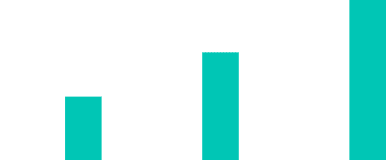 Image of a graph showing the improvements made when using our reliable web services in Bournemouth.