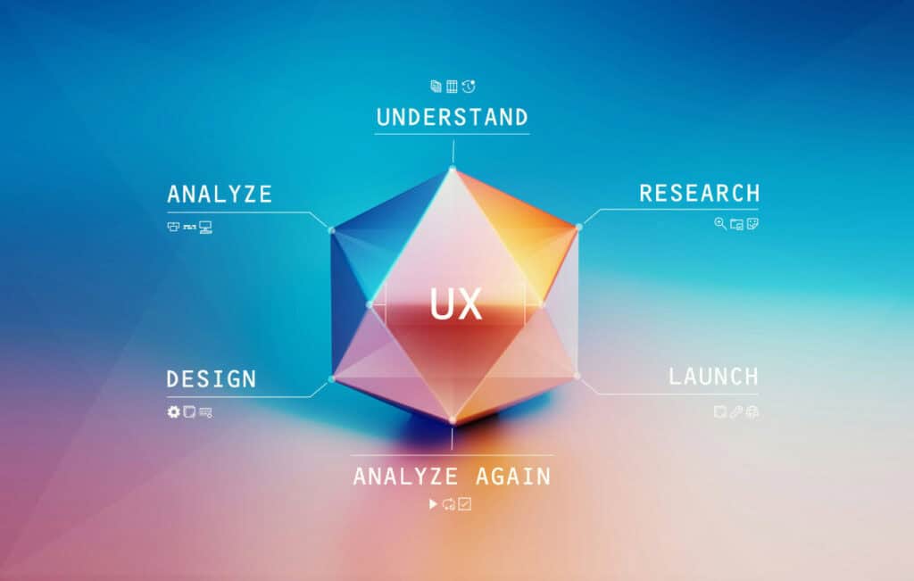 UX strategy diagram showing understand, research, launch, analyze, analyze again, design, analyze.